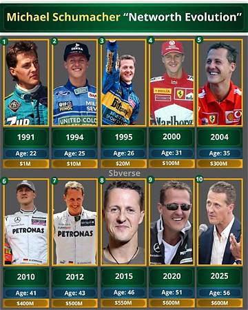 Eddy Schumacher Net Worth