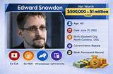 Edward Bell Net Worth