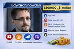 Edward Gower Net Worth