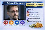 Edward Staudenmayer Net Worth