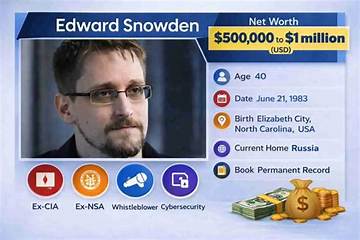 Edward V. Robson Net Worth