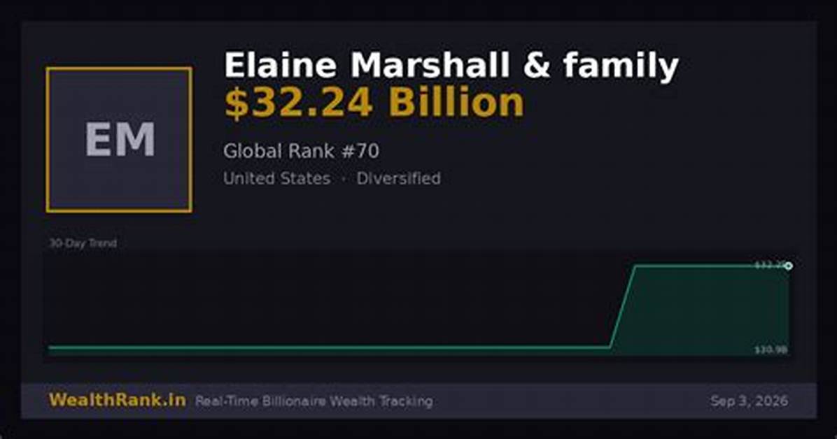 Elaine Marshall Net Worth