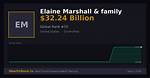 Elaine Marshall Net Worth
