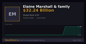 Elaine Marshall Net Worth