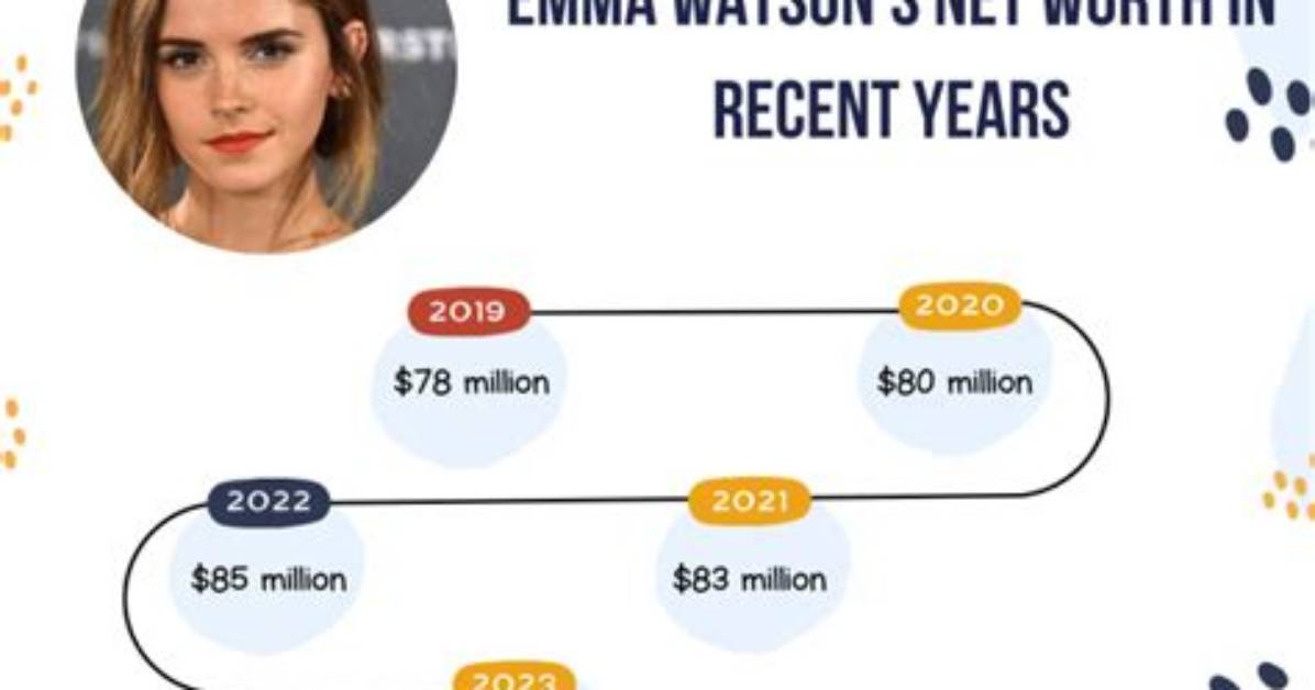 Emma Delves Net Worth
