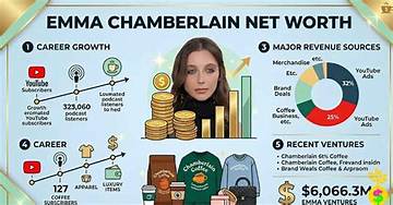 Emma Escalante Net Worth