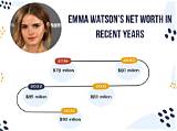 Emma Jacobson-Sive Net Worth