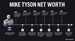 Emma Tyson Net Worth