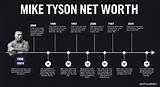 Emma Tyson Net Worth