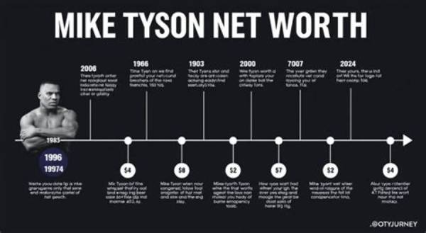 Emma Tyson Net Worth