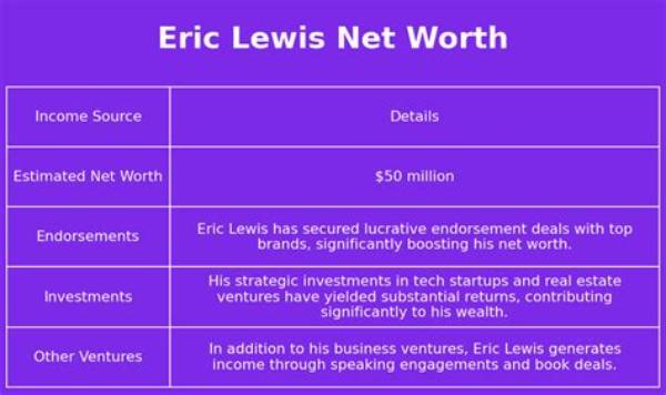 Eric Lewis Net Worth