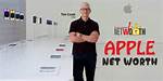 Erik Apple Net Worth