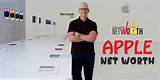 Erik Apple Net Worth