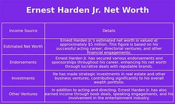 Ernest Harden Jr. Net Worth