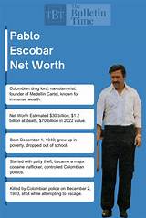Francisco Escobar Net Worth