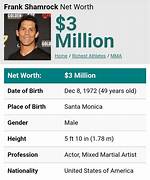 Frank Shamrock Net Worth