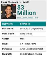 Frank Shamrock Net Worth