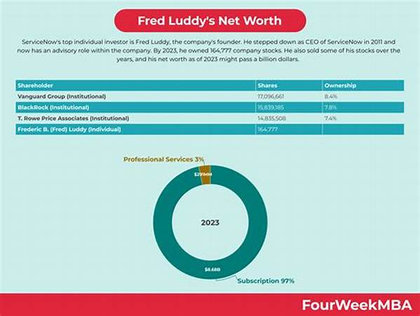 Fred Meyers Net Worth