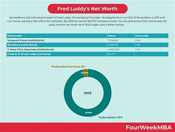Fred Stuthman Net Worth