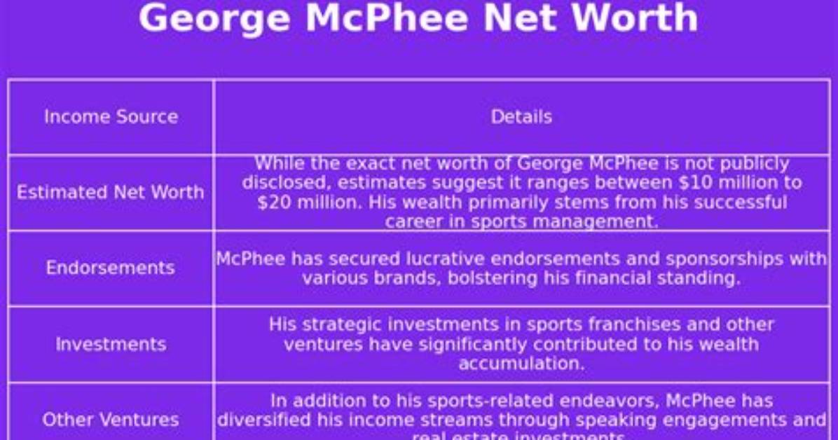 George Mcphee Net Worth