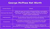 George Mcphee Net Worth