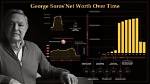 George Soros Net Worth