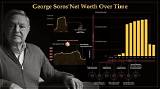 George Soros Net Worth