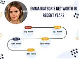 Ginnie Watson Net Worth