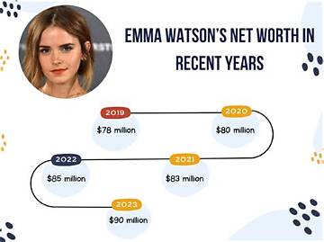 Ginnie Watson Net Worth