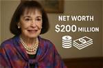 Gloria Petkova Net Worth