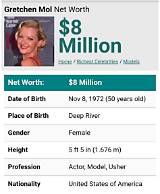 Gretchen Voeth Net Worth