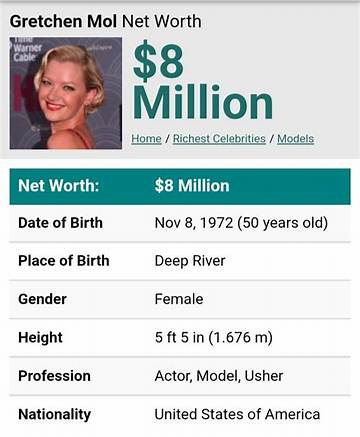 Gretchen Voeth Net Worth