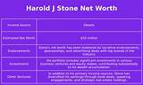 Harold J. Stone Net Worth