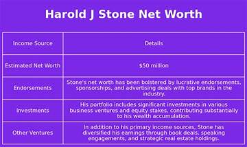 Harold J. Stone Net Worth