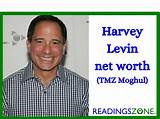 Harvey J. Alperin Net Worth