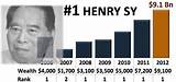 Henry Sy Net Worth