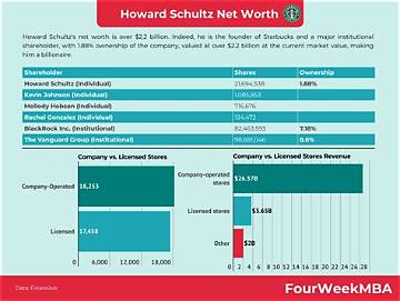 Howard Jacobs Net Worth