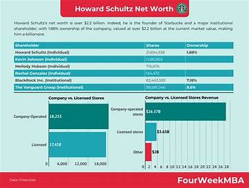 Howard Newstate Net Worth