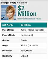 Imogen Poots Net Worth