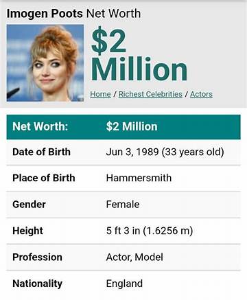Imogen Poots Net Worth