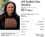 Isabel Dos Santos Net Worth