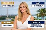 Ivanka Kotalto Net Worth
