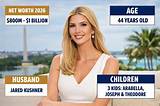 Ivanka Kotalto Net Worth