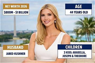 Ivanka Kotalto Net Worth