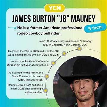 J. B. Mauney Net Worth