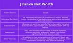 J. Bravo Net Worth