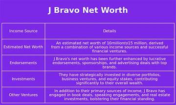 J. Bravo Net Worth