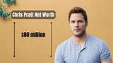 James Michael Pratt Net Worth