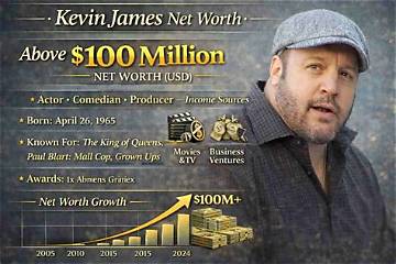 James Riley Net Worth