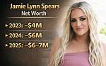 Jamie Lynn Spears Net Worth